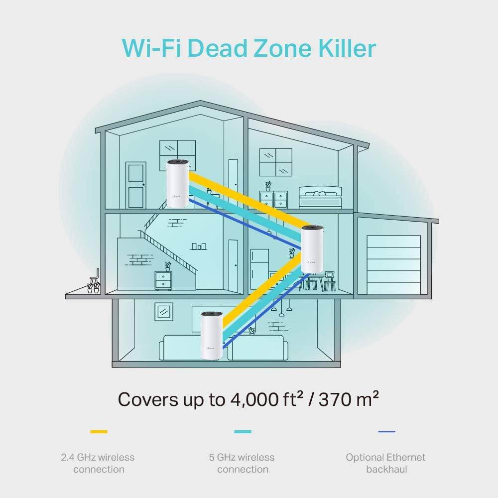 TP-Link Deco M4 | Whole Home Mesh Wi-Fi System (3-Pack) - HTT Mobiles