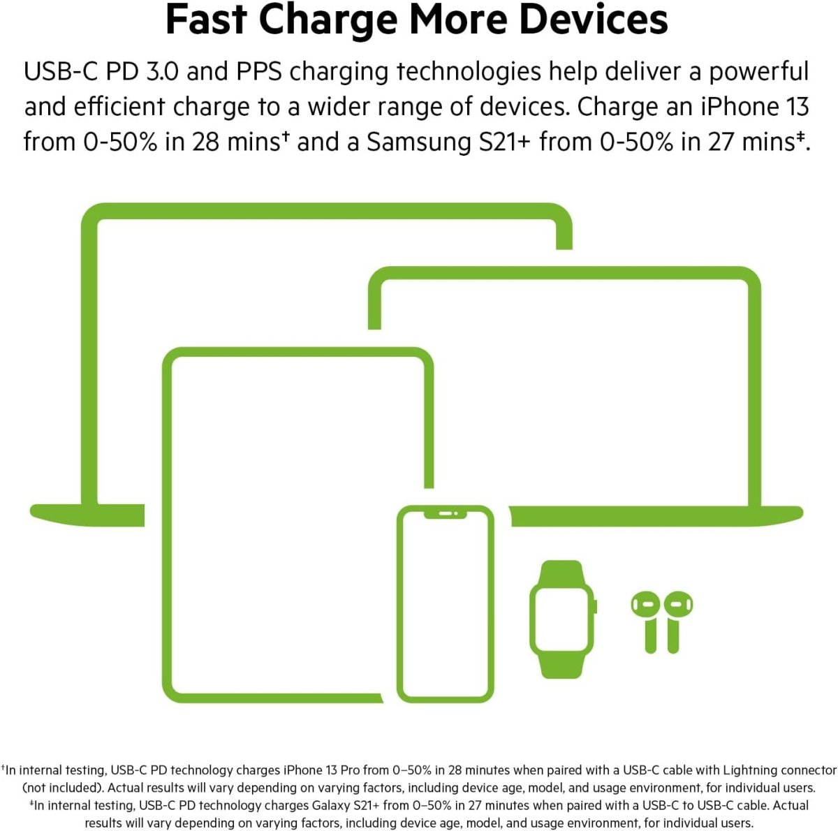 Belkin 45W Dual USB - C Wall Charger – PD 3.0 Fast Charging Adapter , - HTT Mobiles