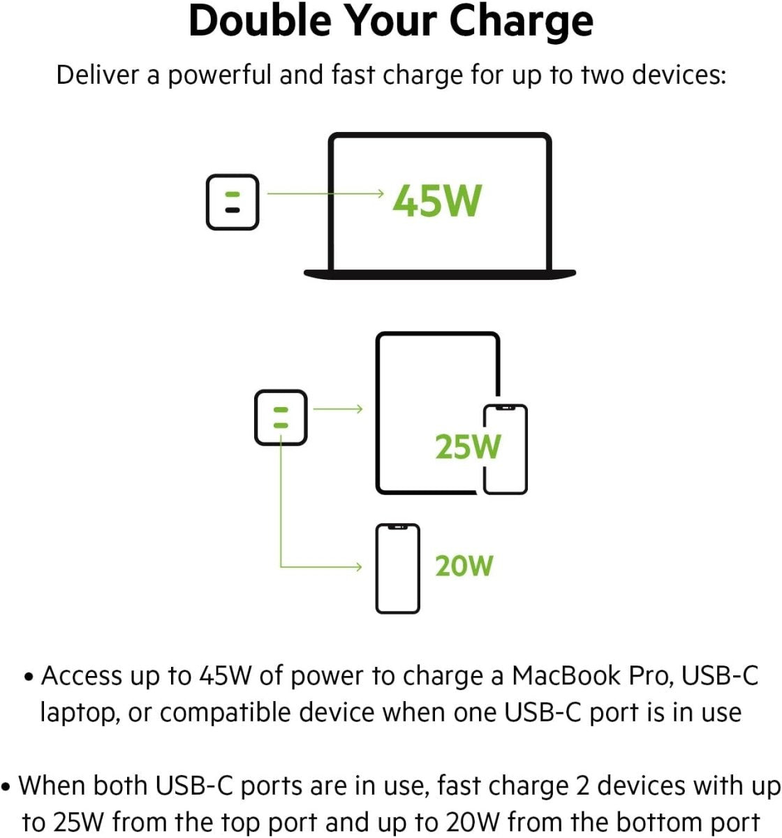 Belkin 45W Dual USB - C Wall Charger – PD 3.0 Fast Charging Adapter , - HTT Mobiles