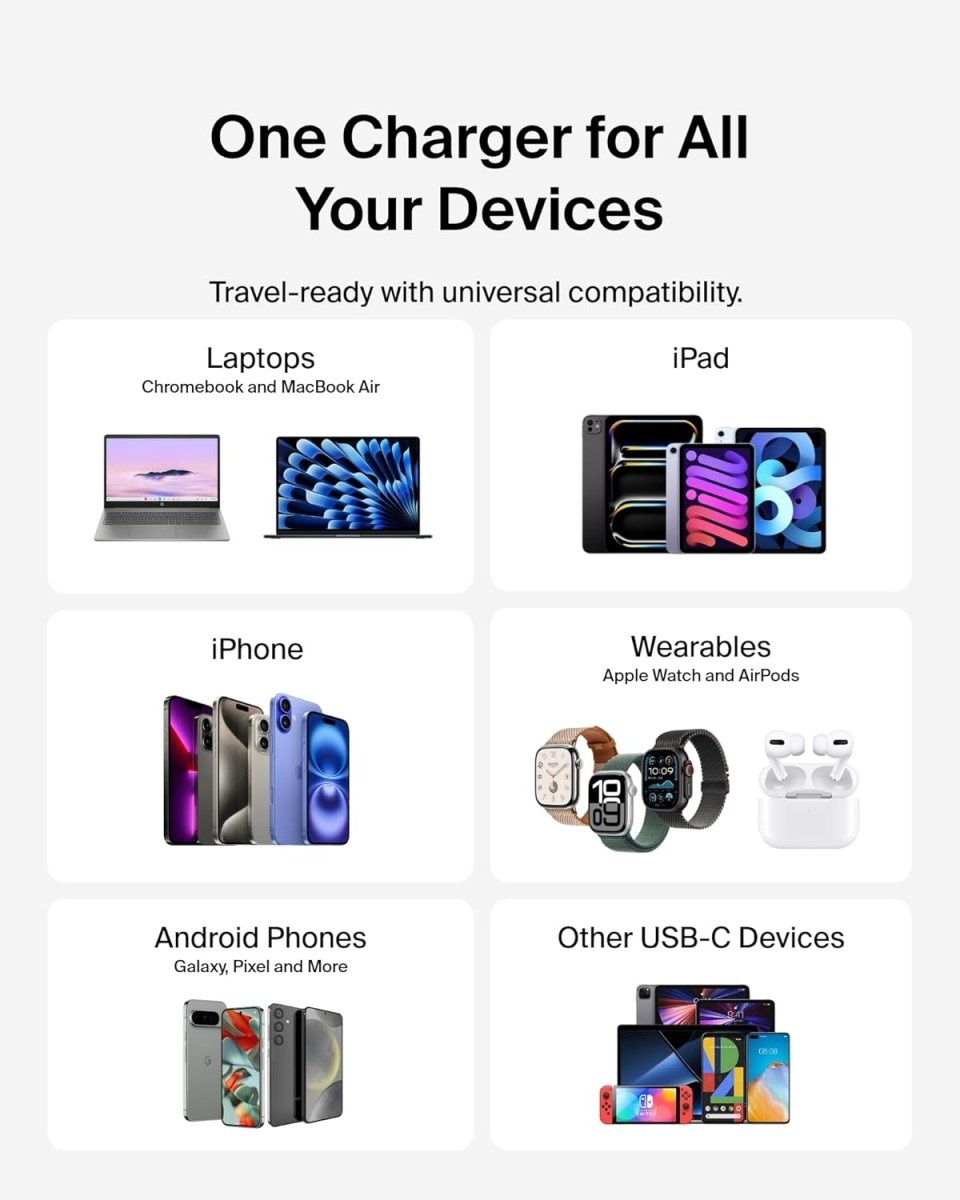 Belkin Compact Wall Charger 45W - HTT Mobiles