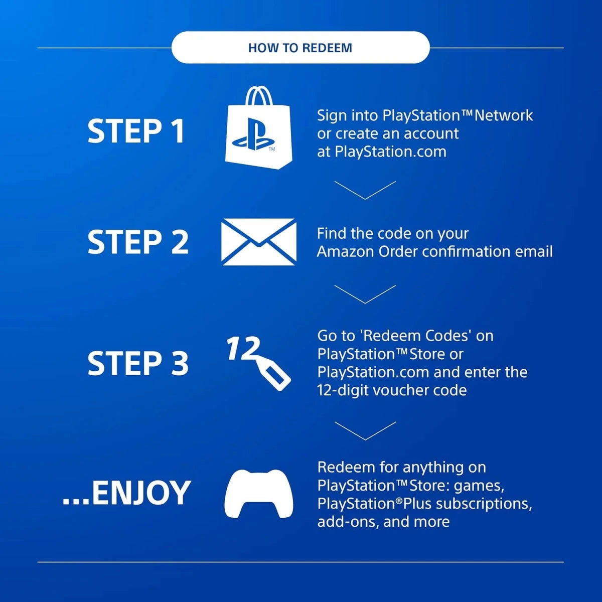 PlayStation Gift Card 50 (Digital Code Download) - HTT Mobiles