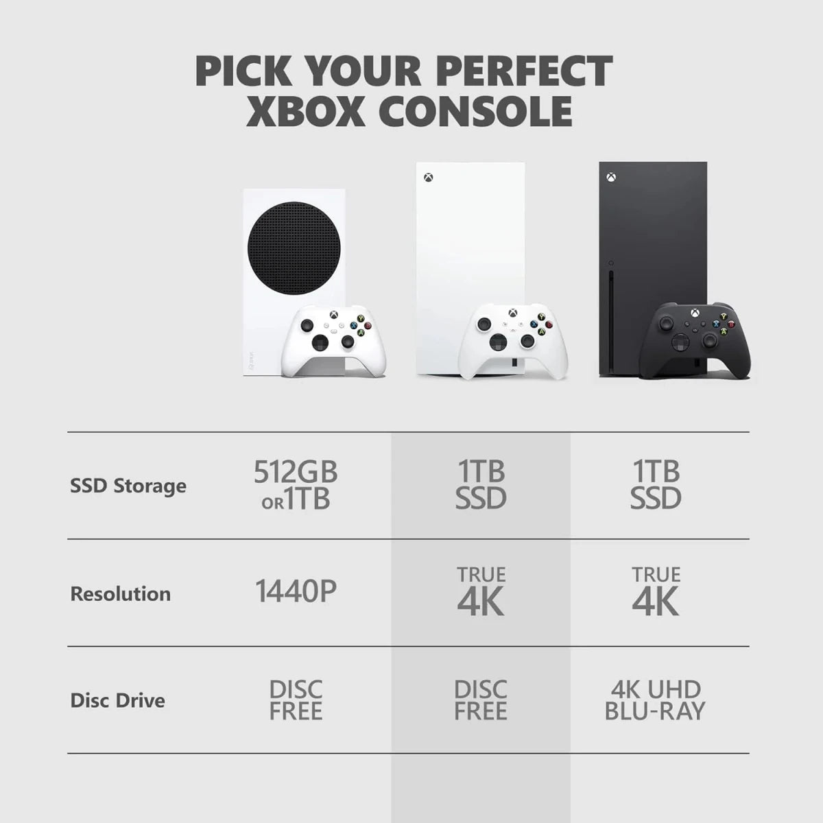 Xbox Series X 1TB Digital Gaming Console - White - HTT Mobiles